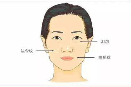相术