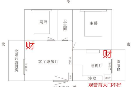 风水