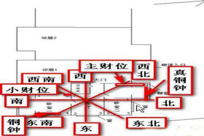 风水