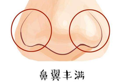 相术
