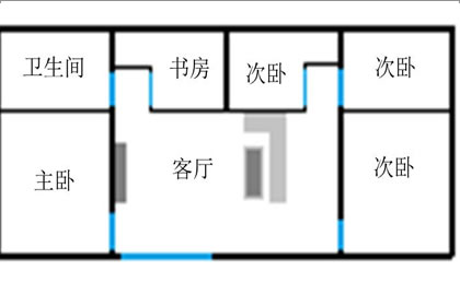 风水学