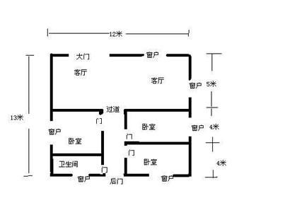 风水学