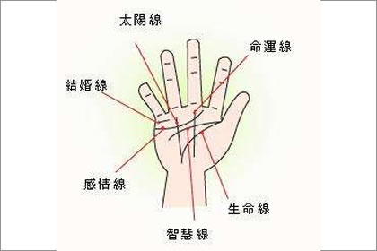 手相分析