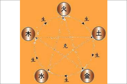 八字入门 