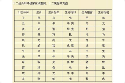 十二生肖五行的关系