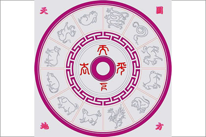 生肖 分析