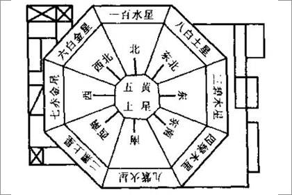 简要分析风水方位之白虎位 八字网