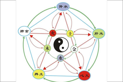 五 行 八 字 