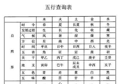 八字命理