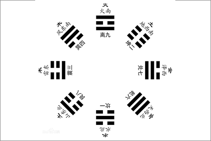 八卦