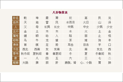 八卦