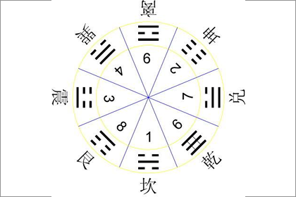 八卦