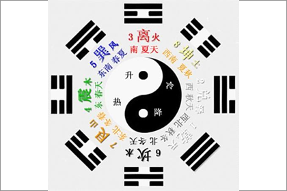 八卦