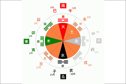 八卦