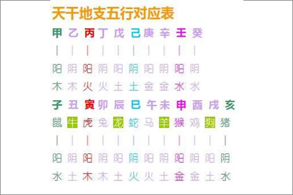 八 字 命 理