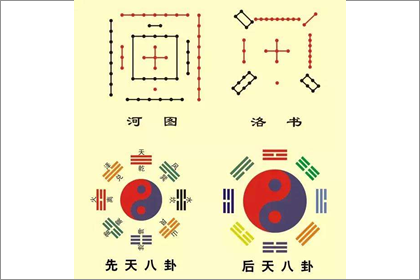 八字