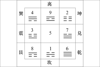 八字