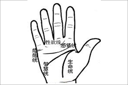 相术