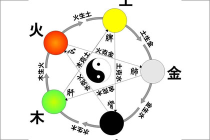 五 行八字
