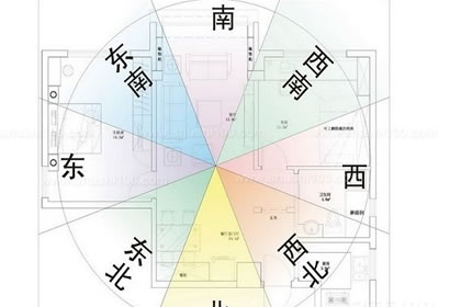 风水 方位