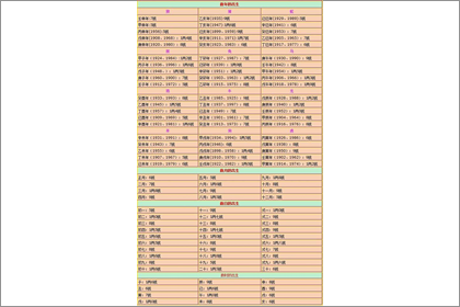 2019年称骨算命表四两八钱命运详解