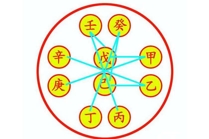 八 字命理 