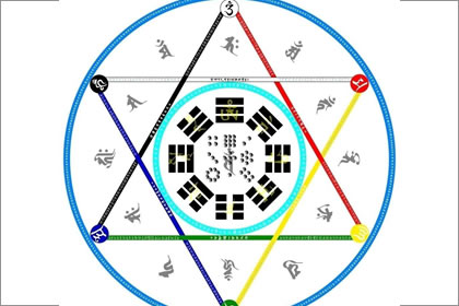 五行八字