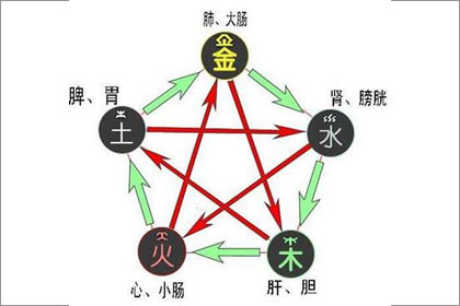 八 字 命理