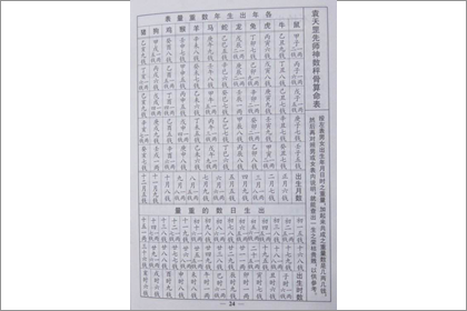 2019年称骨表四两六钱命运详解