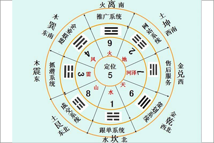 八卦