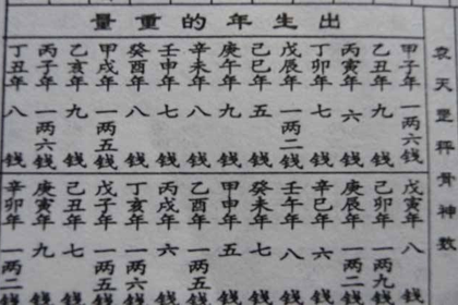 算命