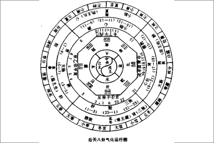 八卦