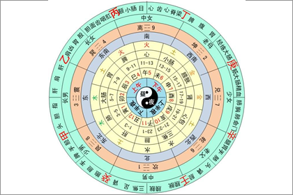 八卦