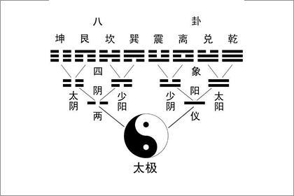 八卦