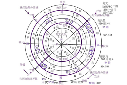 称骨