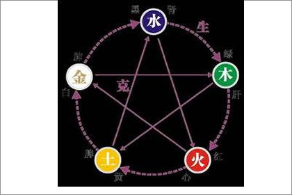 揭秘五行缺水的人最佳良配 八字网