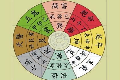 今日喜神方位查询