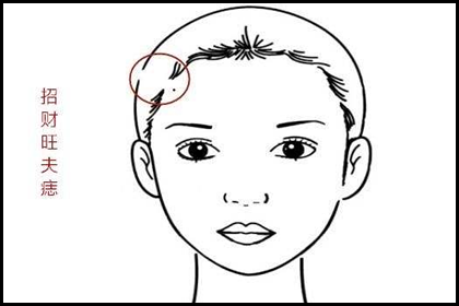 旺夫痣是什么意思女人旺夫痣长在哪