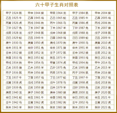 十二生肖相冲相克表鼠年什么生肖相冲