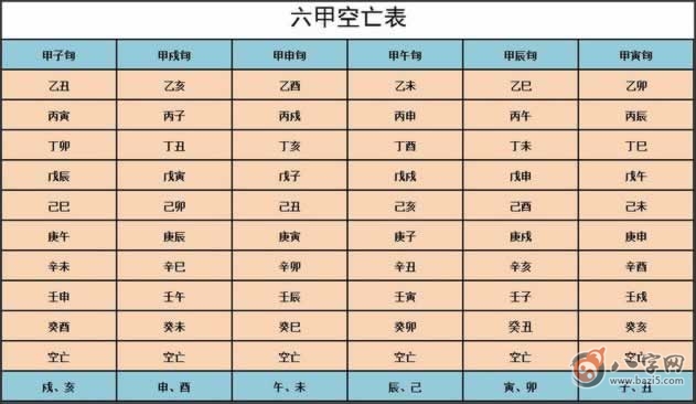 八字空亡怎么查怎么看怎么化解