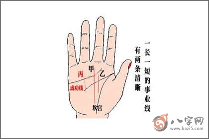 事业纹分成两根 女人事业线图解