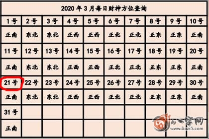 今天打麻将赢钱方位 2020年3月21日最佳方位