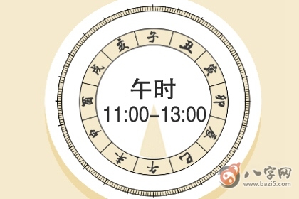 五行查询表 2020年5月1日出生是什么命