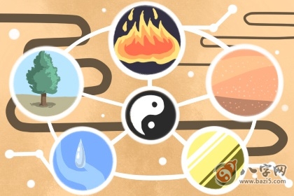 时柱查询表图 2020年5月23日