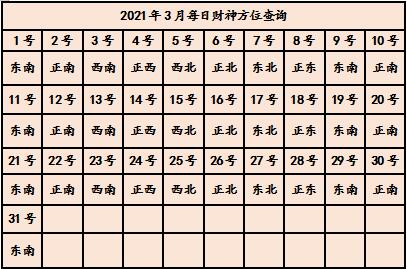 今日财神方位在哪 牛年财神方位查询表
