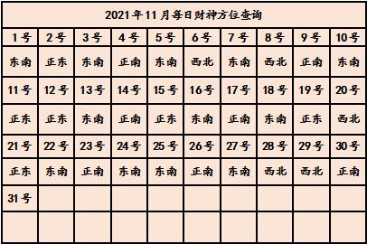 今日财神方位在哪 牛年财神方位查询表