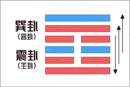 1999年的城头土命好吗 福泽深厚事业有成