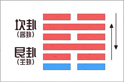 99年城墙土命的禁忌 用情不专易惹祸上身