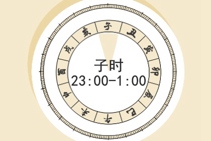 2021年11月18日吉时查询 阴历十月十四时辰吉凶