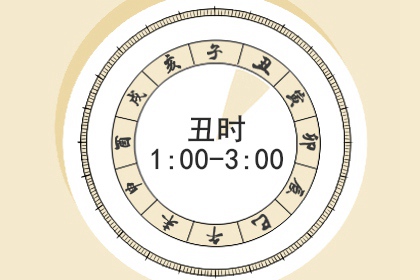 2021年12月12日时辰吉凶 十一月初九良辰吉时
